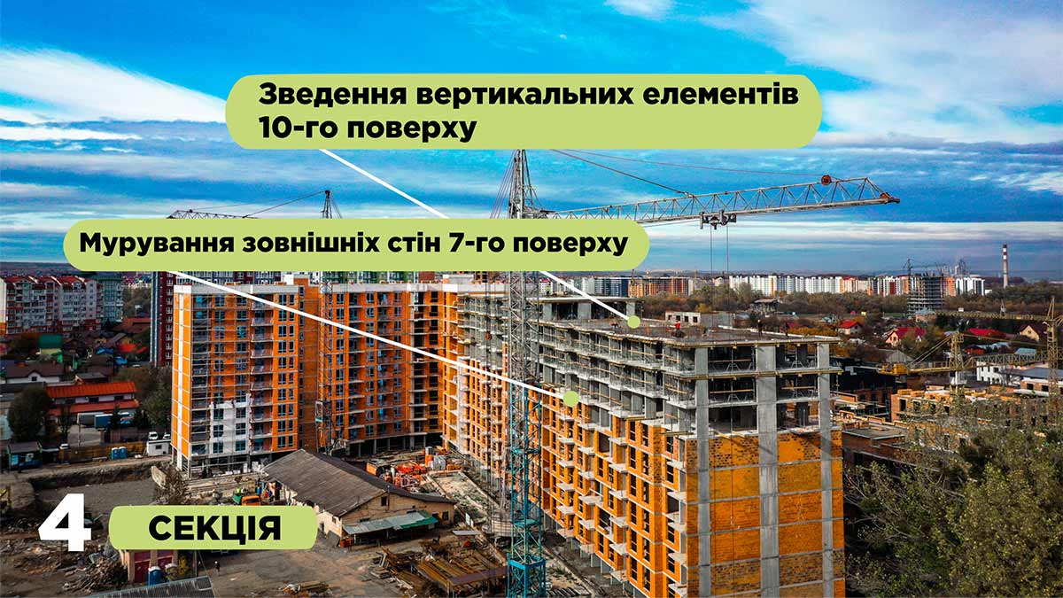 Стан будівництва житлового комплексу Family Plaza на 26.10.2021