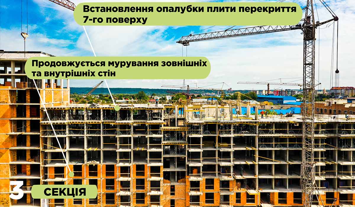 Стан будівництва житлового комплексу Family Plaza на 27.08.2021