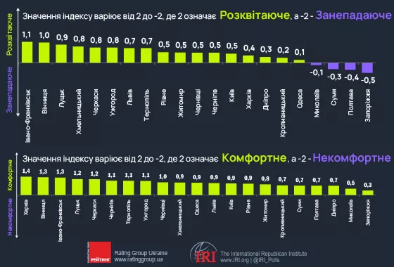 Івано-Франківськ – розквітаюче, безпечне та комфортне місто для життя