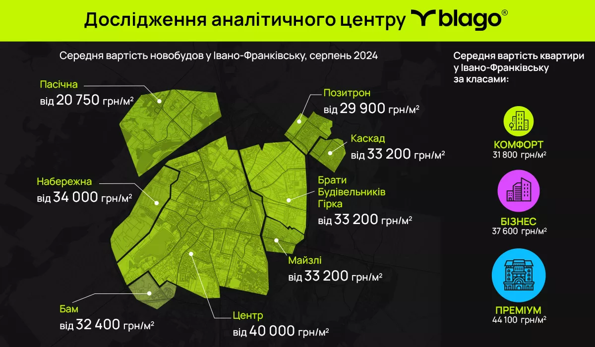 Середня вартість новобудов у всіх районах Івано-Франківська, серпень 2024