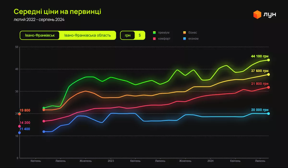 ціна на первинку в івано франківську