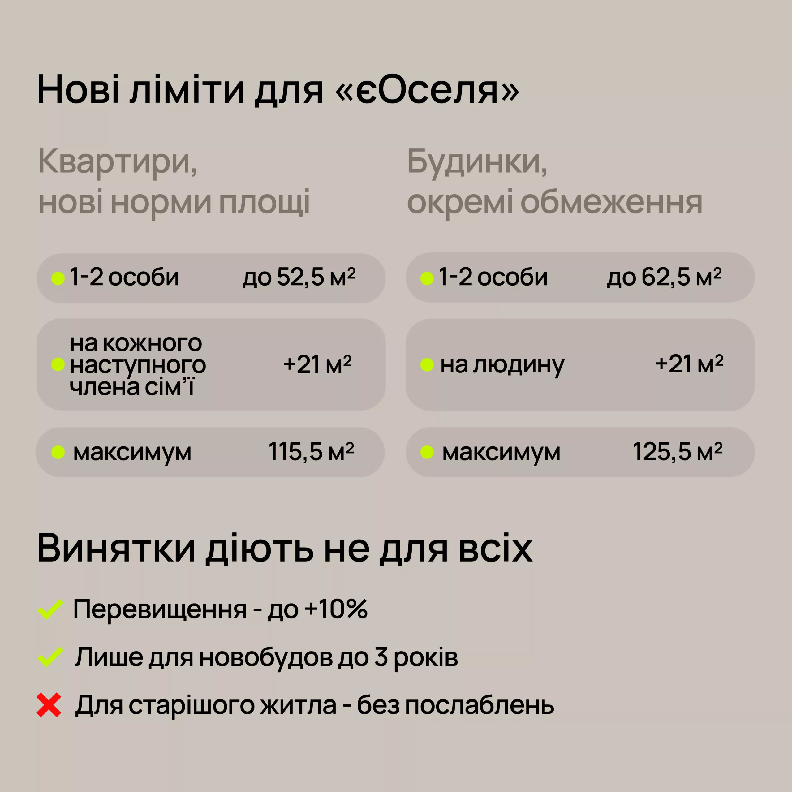 Нові правила в &laquo;єОселя&raquo;